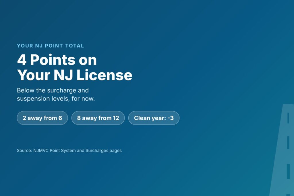 Blog Articles 3 Title card reading 4 Points on Your NJ License, below the 6 and 12 point levels