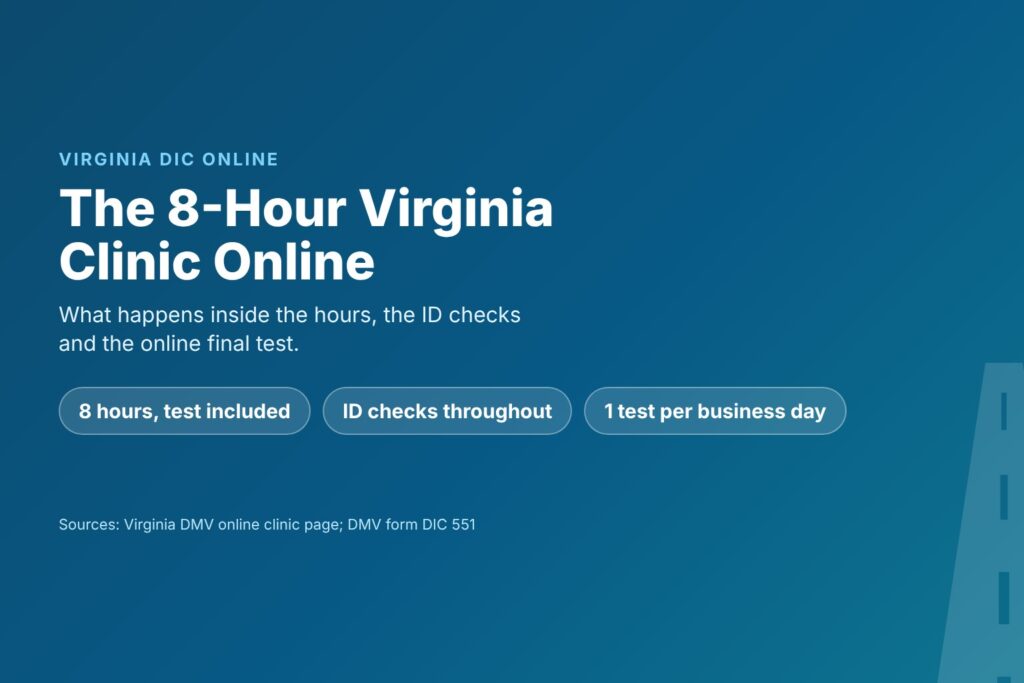 Blog Articles 8 Title card reading The 8-Hour Virginia Clinic Online, with 8 hours including the test, ID checks and one test per business day