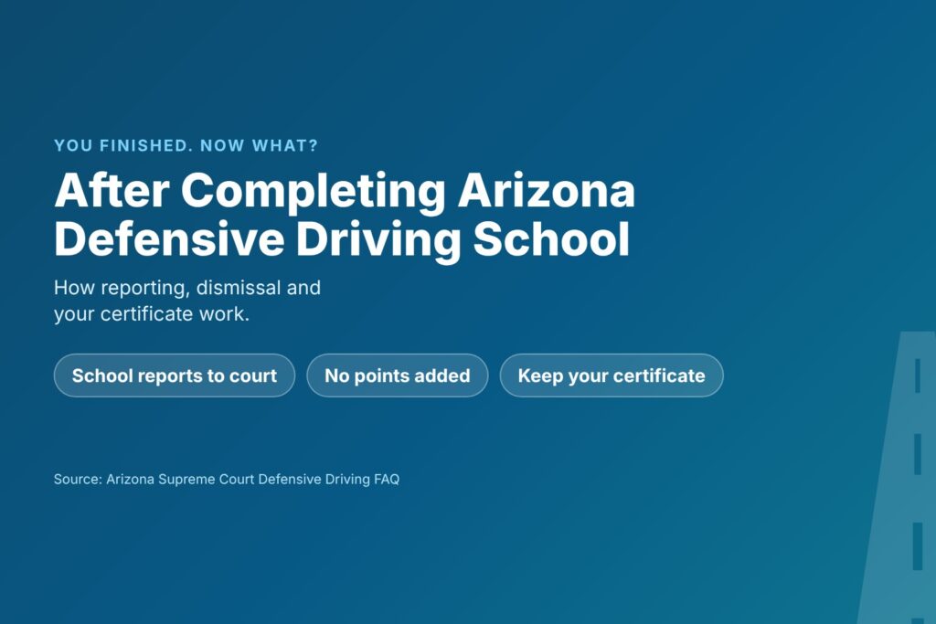 Blog Articles 6 Title card reading After Completing Arizona Defensive Driving School, what happens next