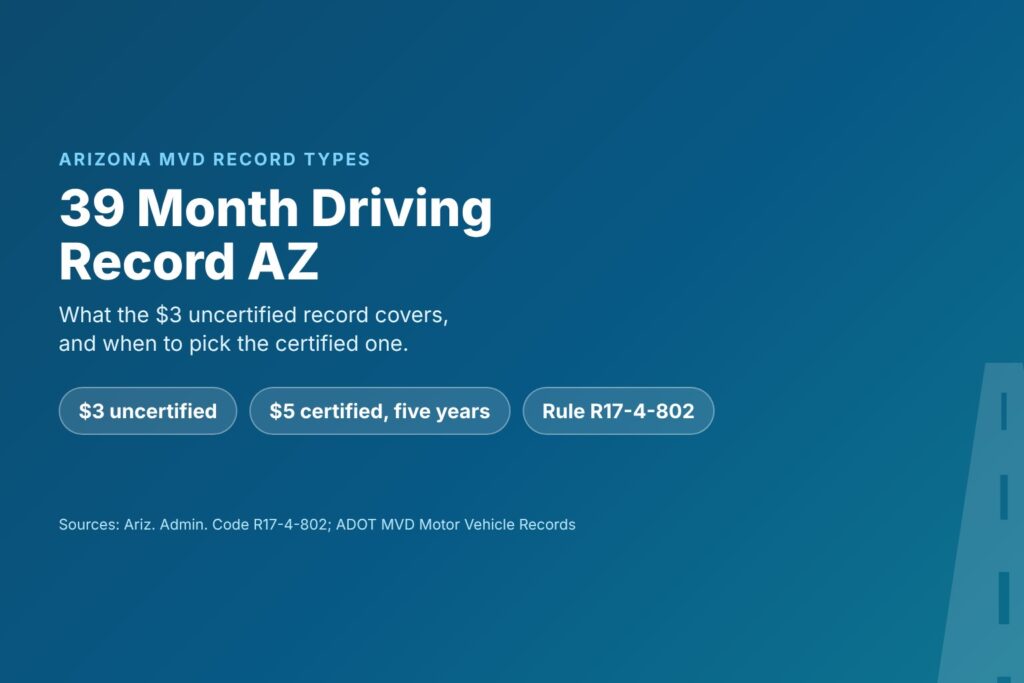 Blog Articles 10 Title card reading 39 Month Driving Record AZ, what it covers