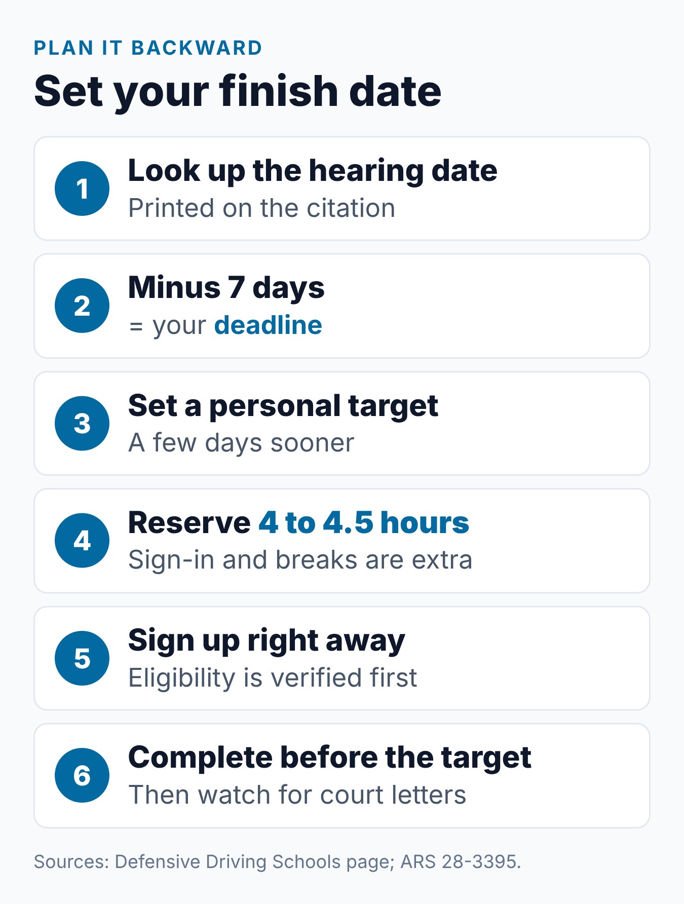 Arizona Defensive Driving 7-Day Deadline: What You Need to Know 1 Six steps to plan an Arizona defensive driving class backward from your court date