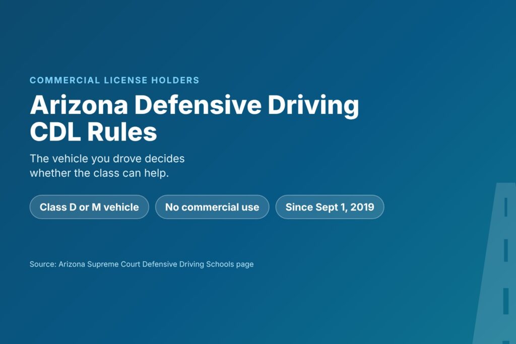 Blog Articles 4 Title card reading Arizona Defensive Driving CDL Rules, which tickets a CDL holder can take to class