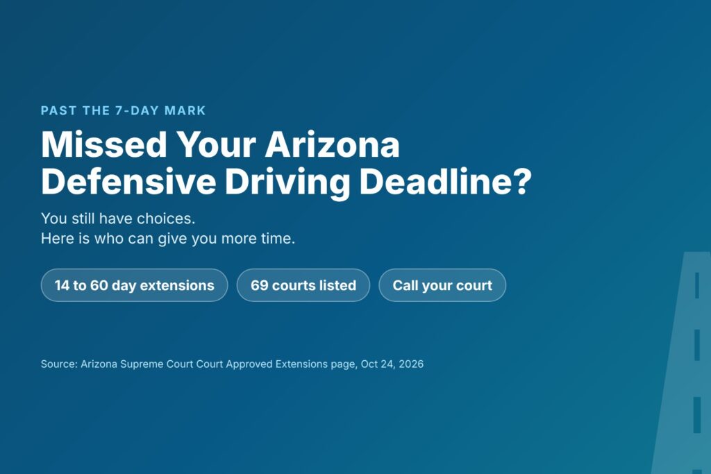 Blog Articles 3 Title card reading Missed Your Arizona Defensive Driving Deadline, extensions and next steps