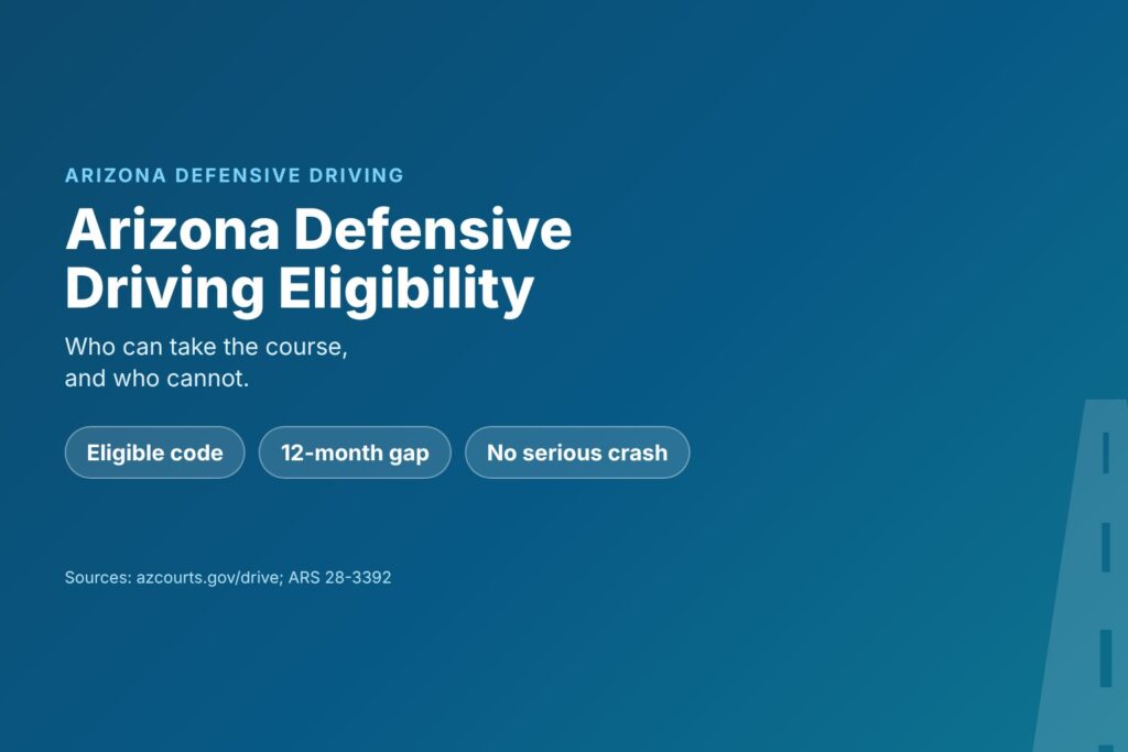 Blog Articles 2 Title card reading Arizona Defensive Driving Eligibility, who can take the course