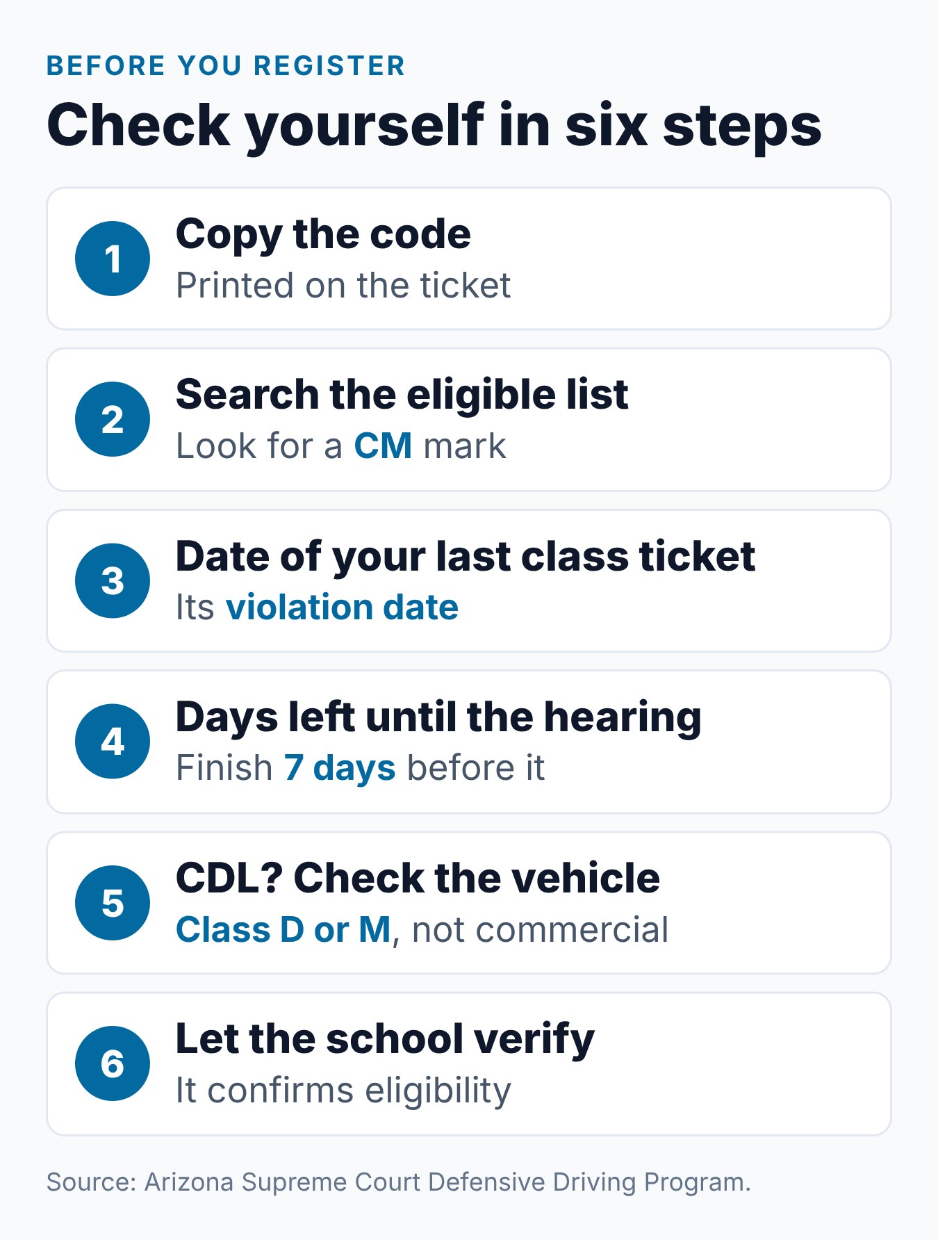 Arizona Defensive Driving Eligibility: Who Can Take the Course? 2 Six self-check steps for Arizona defensive driving eligibility before you register