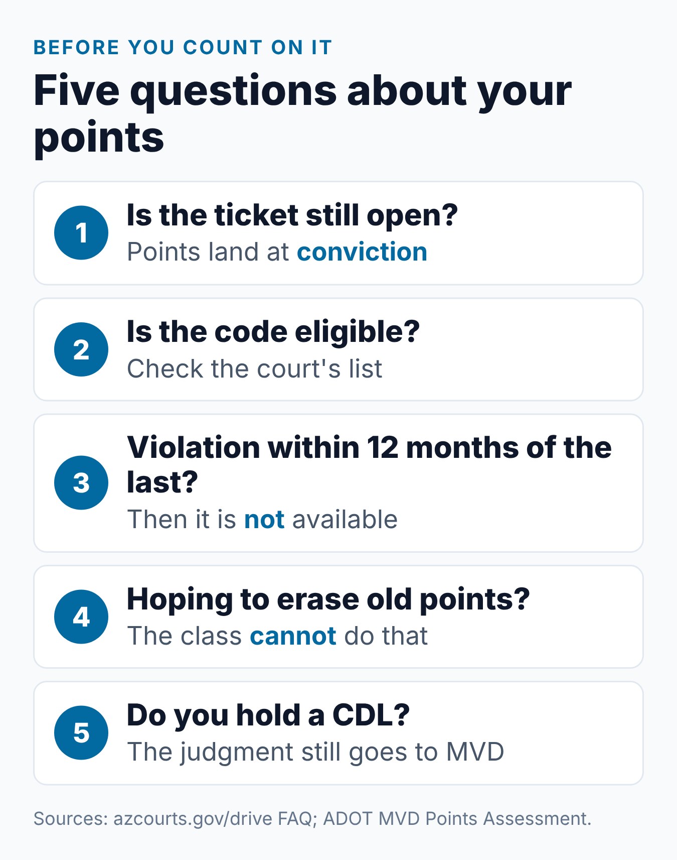 Does Defensive Driving Remove Points in Arizona? 1 Five questions to ask about Arizona defensive driving points, from whether the ticket is still open to CDL rules