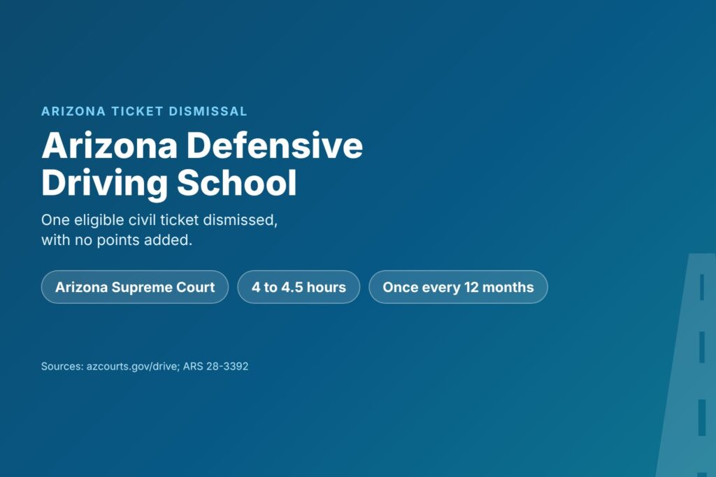Blog Articles 3 Title card reading Arizona Defensive Driving School, a complete guide to ticket dismissal