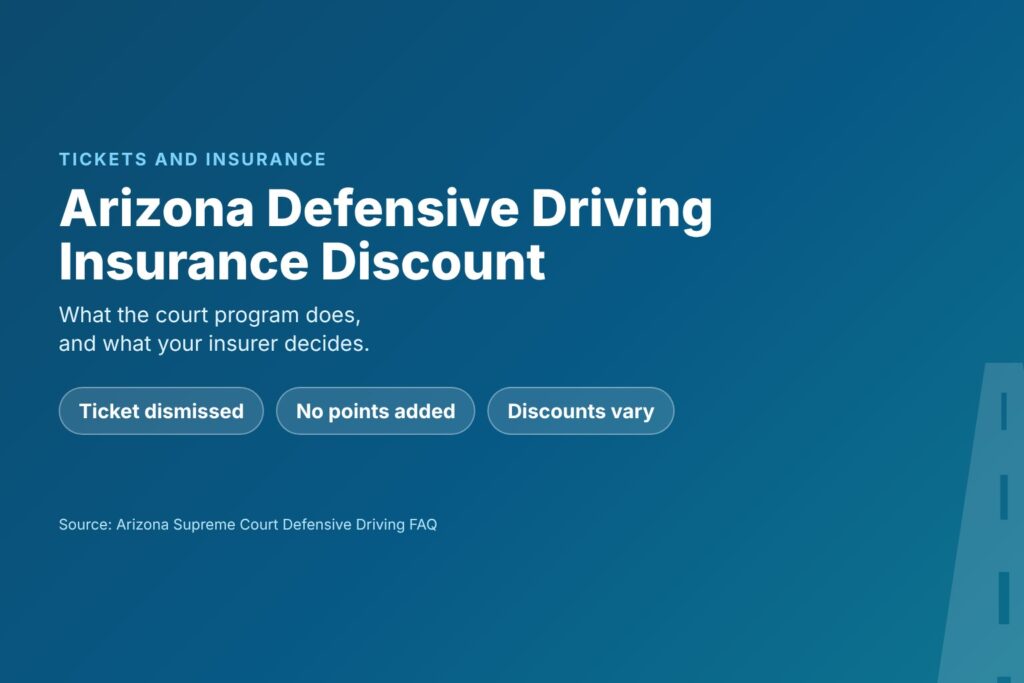 Blog Articles 2 Title card reading Arizona Defensive Driving Insurance Discount, what to know