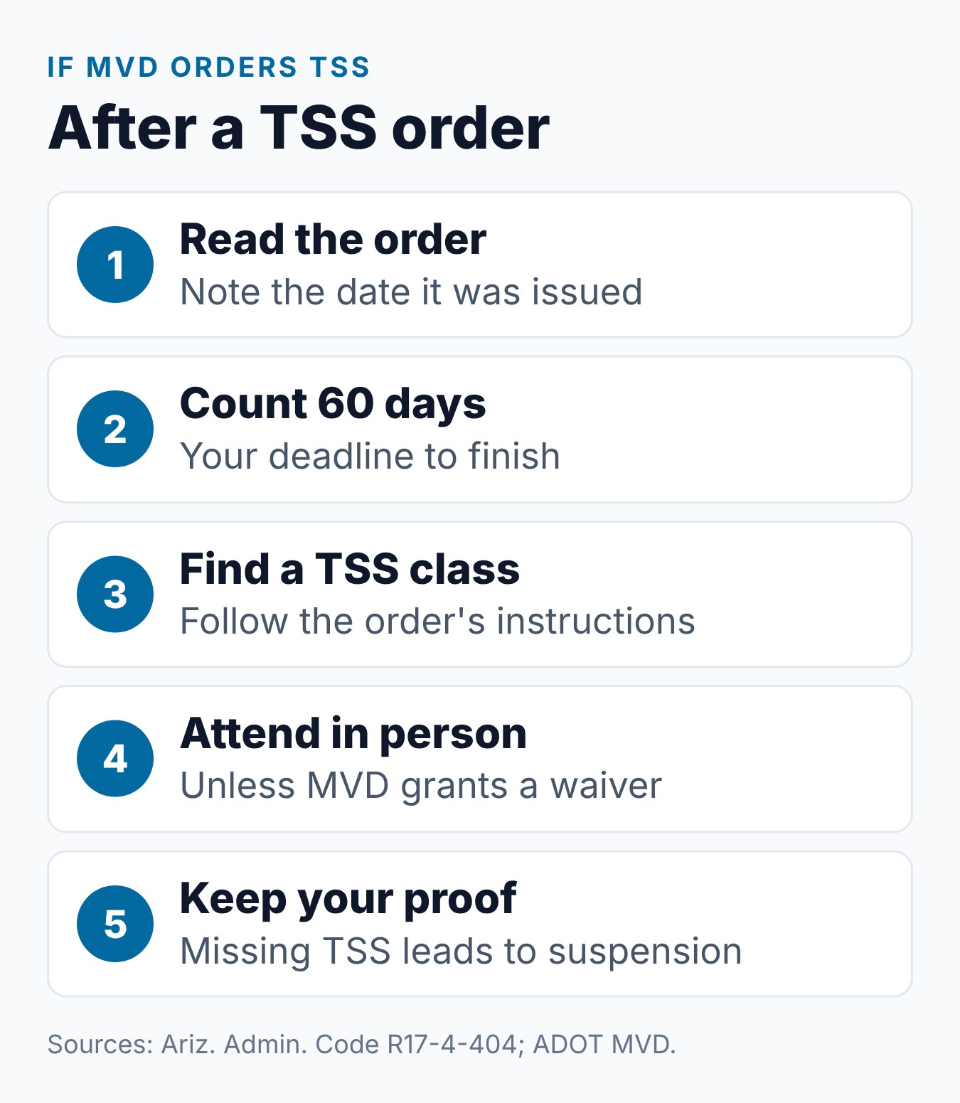 Arizona Defensive Driving vs Traffic Survival School: Key Differences 2 Five steps to follow after ADOT MVD orders you to Arizona Traffic Survival School