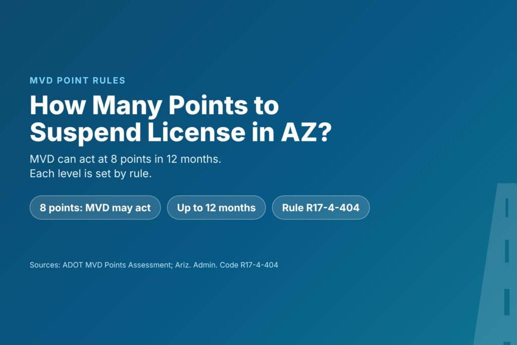 Blog Articles 7 Title card reading How Many Points to Suspend License in AZ, MVD rules