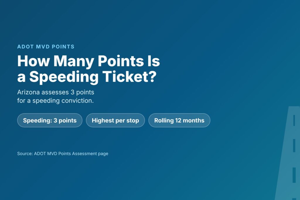 Blog Articles 6 Title card reading How Many Points Is a Speeding Ticket in Arizona, 3 points