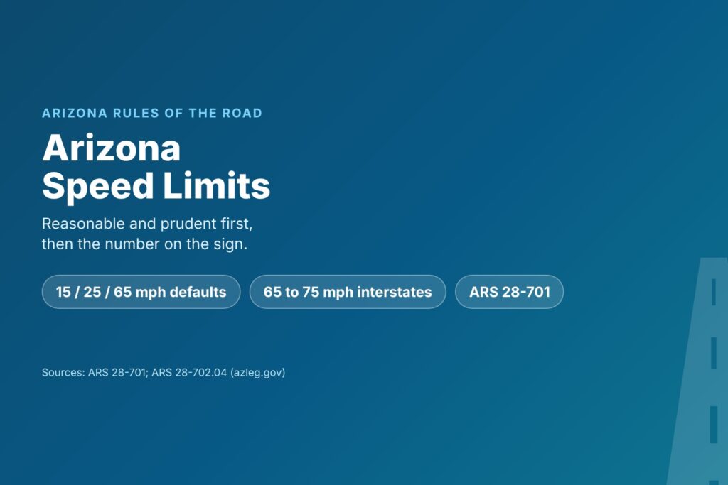 Blog Articles 6 Title card reading Arizona Speed Limits, what drivers need to know