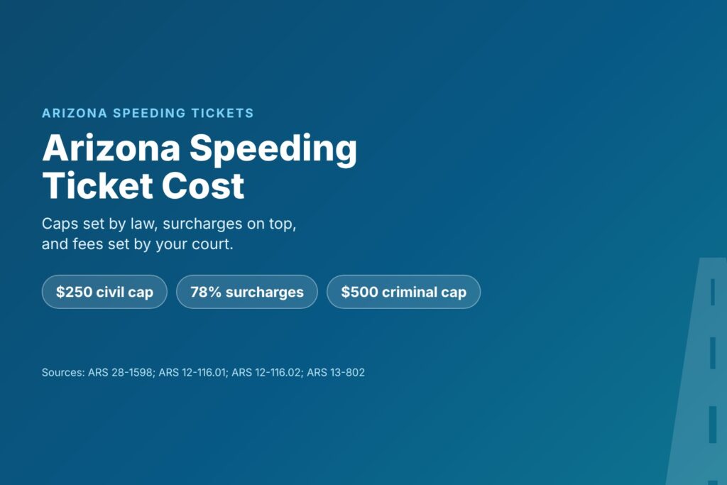 Blog Articles 5 Title card reading Arizona Speeding Ticket Cost, what affects the total