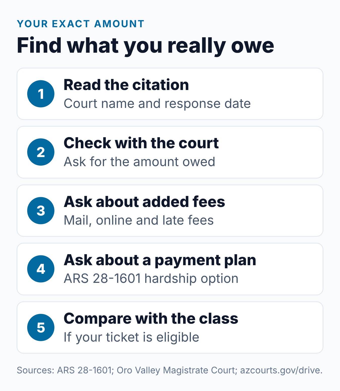 Arizona Speeding Ticket Cost: What Affects the Total? 2 Five steps to find the real amount owed on an Arizona speeding ticket