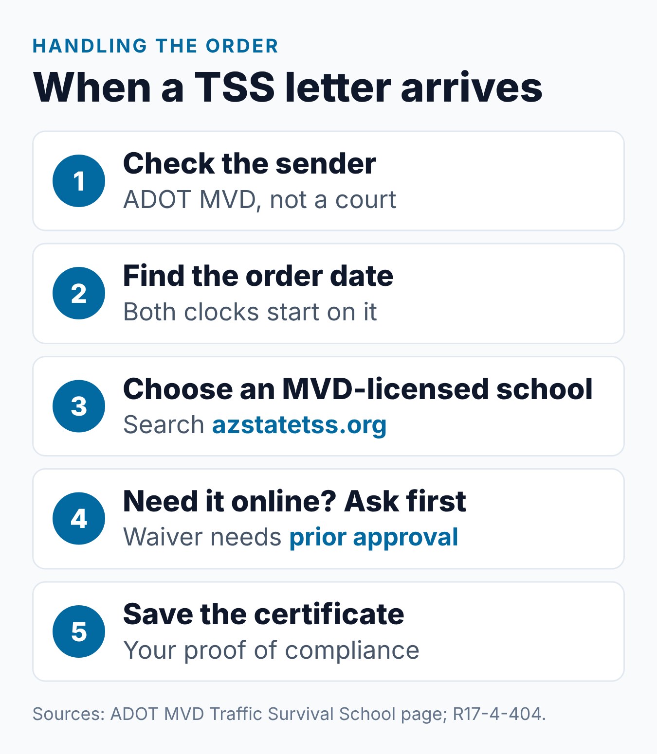 Arizona Traffic Survival School: What It Is and How It Differs from Defensive Driving 1 Five steps for handling an Arizona Traffic Survival School order, from checking the sender to saving the certificate