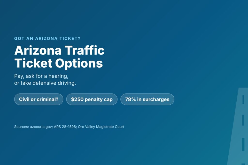 Blog Articles 8 Title card reading Arizona Traffic Ticket Options, pay, contest or defensive driving