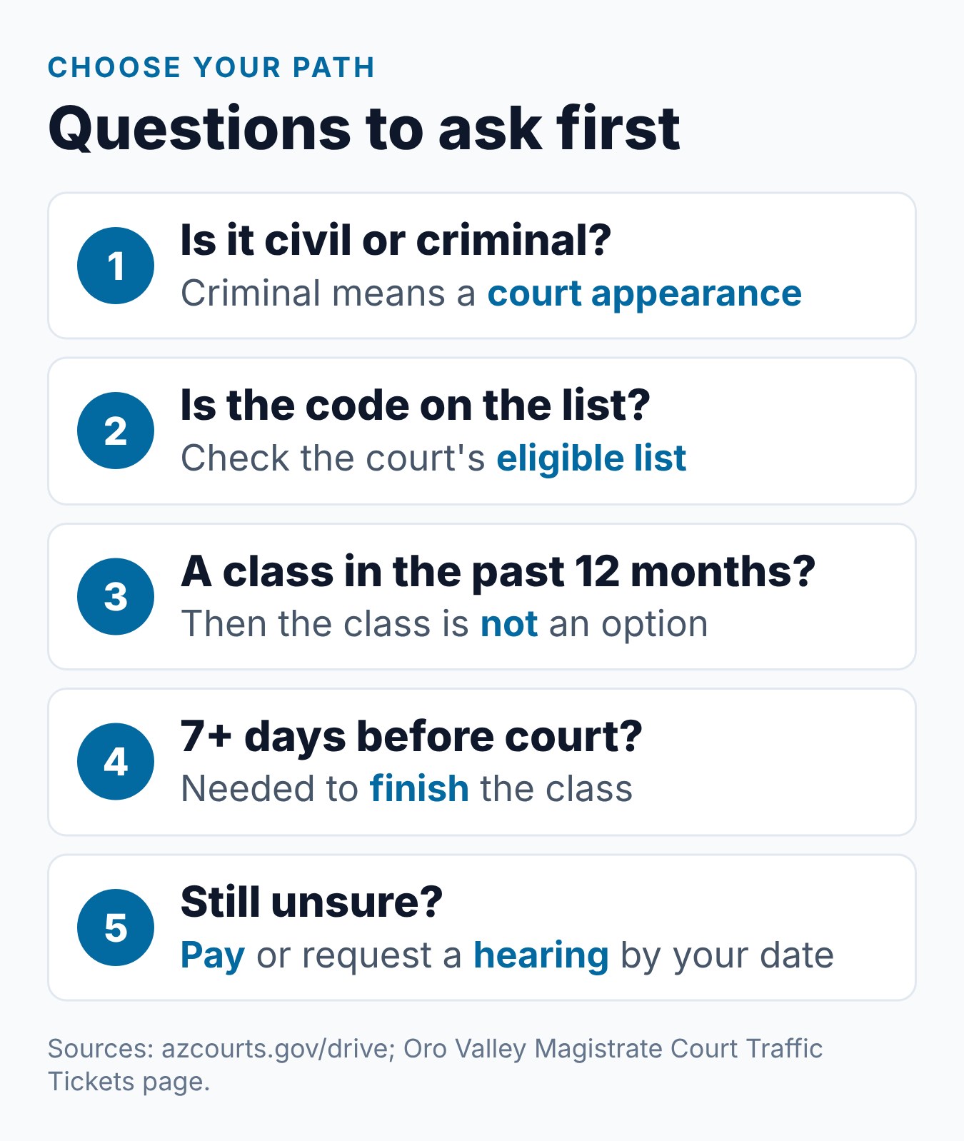 Arizona Traffic Ticket Options: Pay, Contest, or Defensive Driving 1 Five questions that help you choose among Arizona traffic ticket options