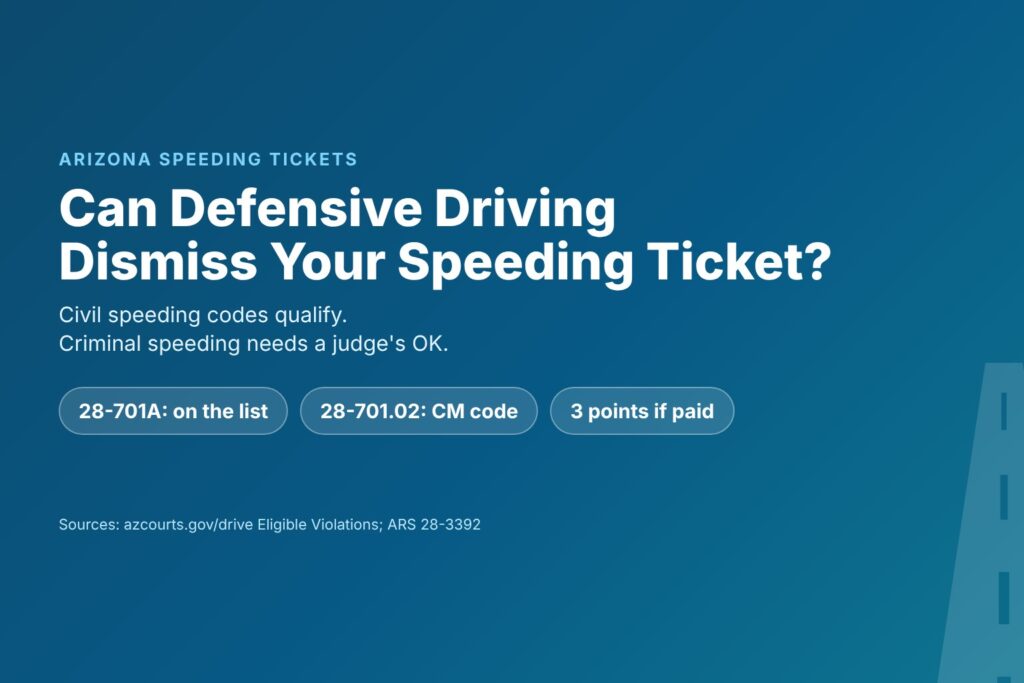 Blog Articles 7 Title card reading Can Defensive Driving Dismiss an Arizona Speeding Ticket, civil vs criminal speeding