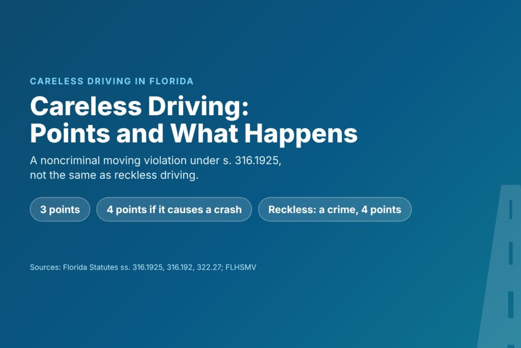 Blog Articles 6 Title card reading Careless Driving in Florida, with 3 points, 4 points if it causes a crash, and reckless driving as a separate crime