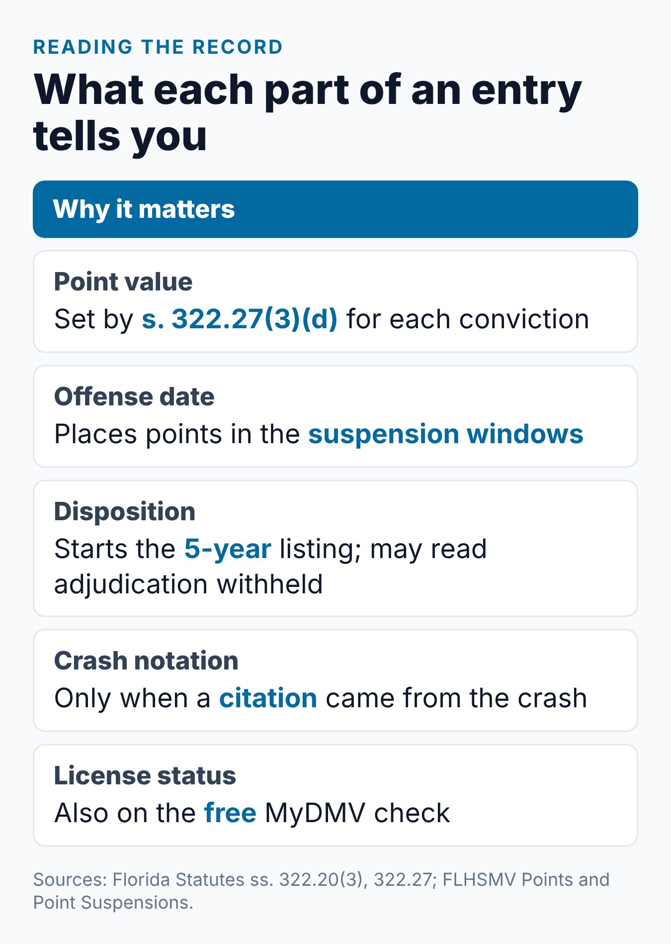 How to Check Points on License Florida: Your FLHSMV Record 2 What to look for on a Florida driving record: points, offense date, disposition, crash entries and license status