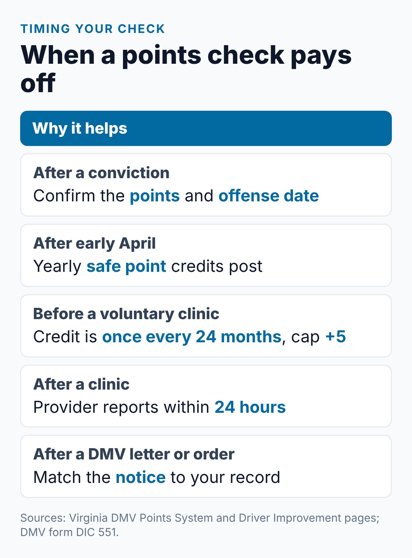 How to Check Points on License VA: DMV Point Balance 2 Good times to check your Virginia point balance: after a conviction, in April, and before or after a clinic