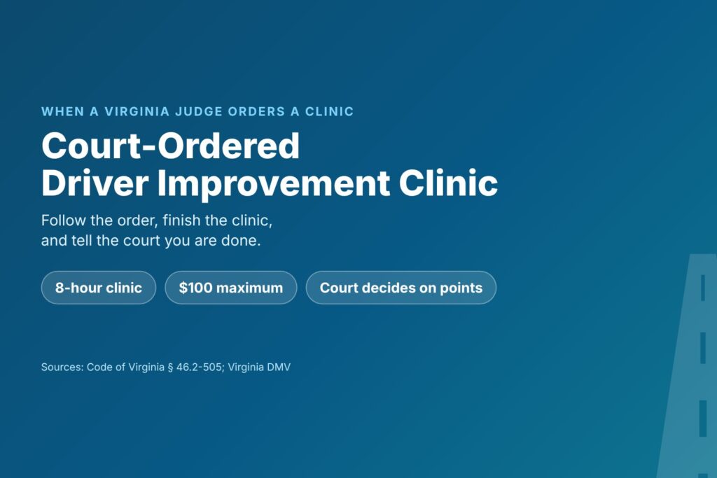 Blog Articles 4 Title card reading Court-Ordered Driver Improvement Clinic in Virginia, with an 8-hour clinic, a $100 cap and the court deciding on points