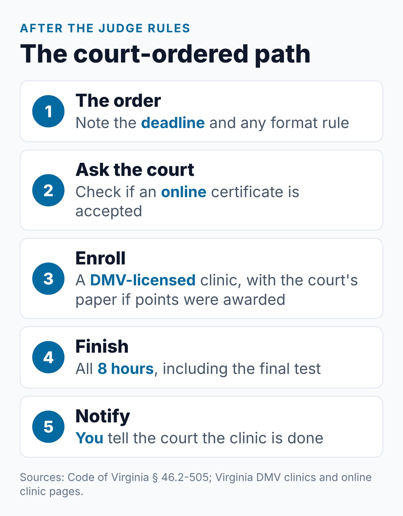 Court-Ordered Driver Improvement Clinic in Virginia: What to Do 1 Court-ordered Virginia Driver Improvement Clinic path, from the judge's order to telling the court the clinic is done