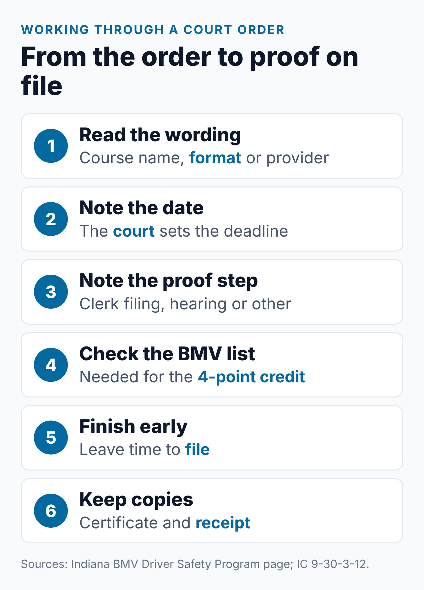 Court Ordered Driver Safety Program Indiana: What to Do 1 Steps for a court-ordered Driver Safety Program in Indiana, from reading the order to keeping proof