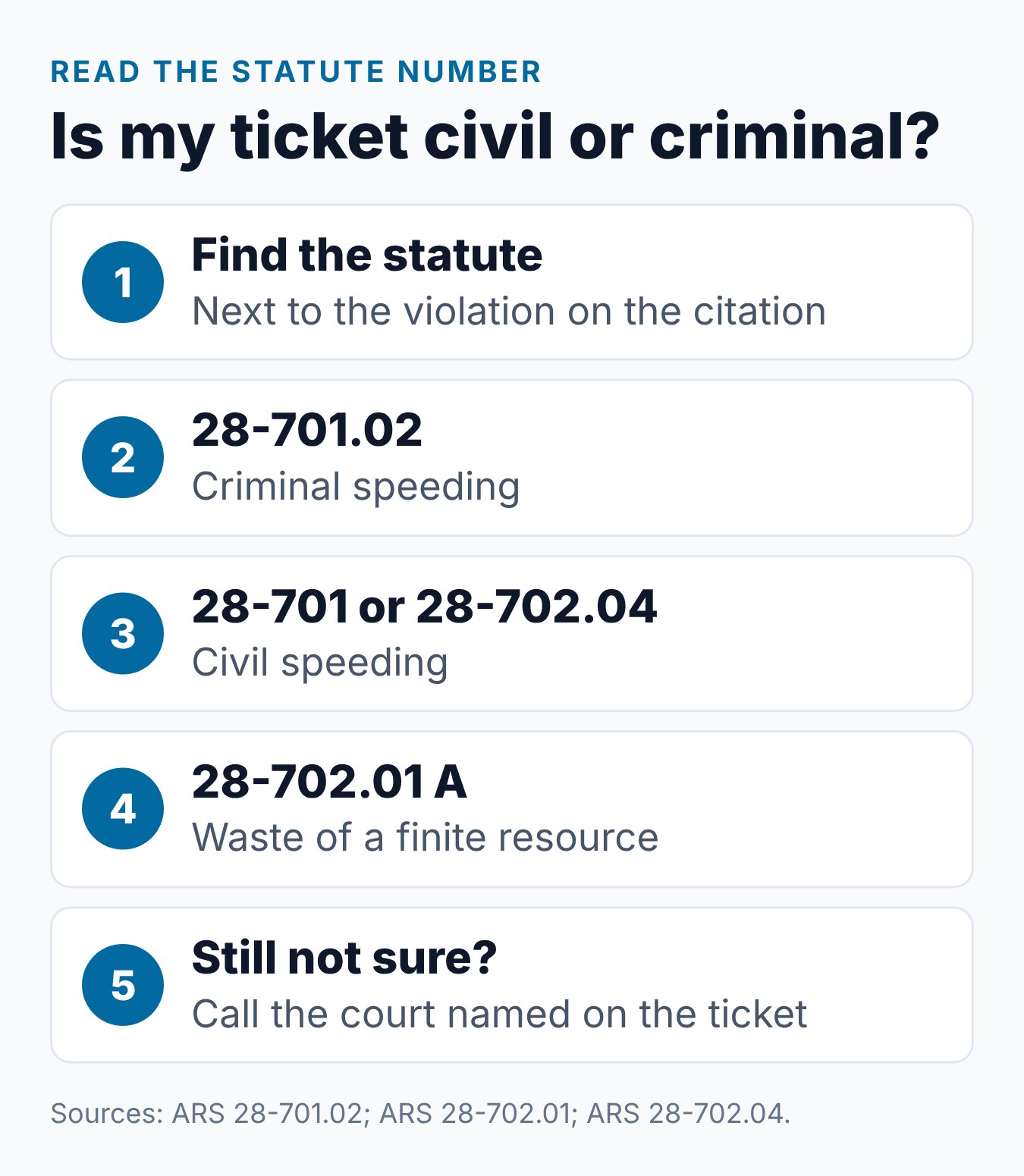 Criminal Speeding vs Civil Speeding Arizona: Key Differences 2 Five steps to tell whether an Arizona speeding ticket is civil, criminal or waste of a finite resource