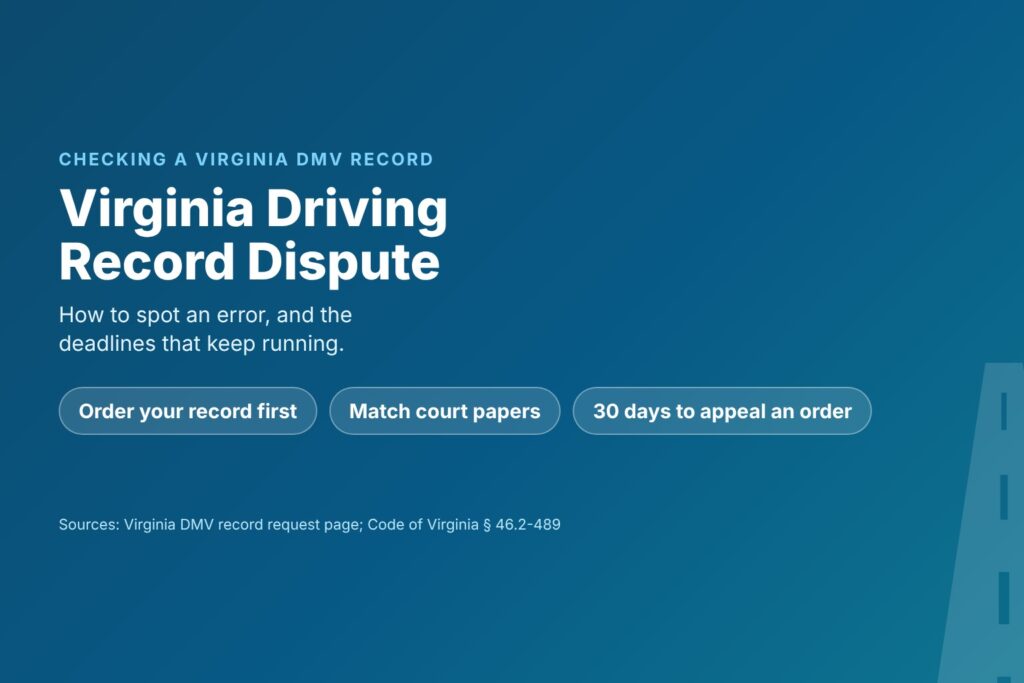 Blog Articles 3 Title card reading Virginia Driving Record Dispute, with order your record, compare court papers and a 30-day appeal for DMV orders