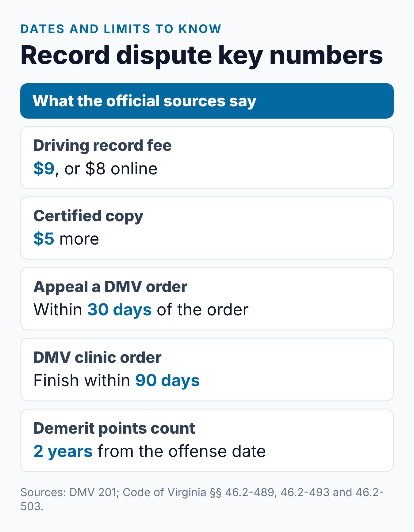 Virginia Driving Record Dispute: How to Fix a DMV Error 2 Virginia driving record dispute summary: record fee, 30-day appeal, 90-day clinic deadline and the 2-year point rule