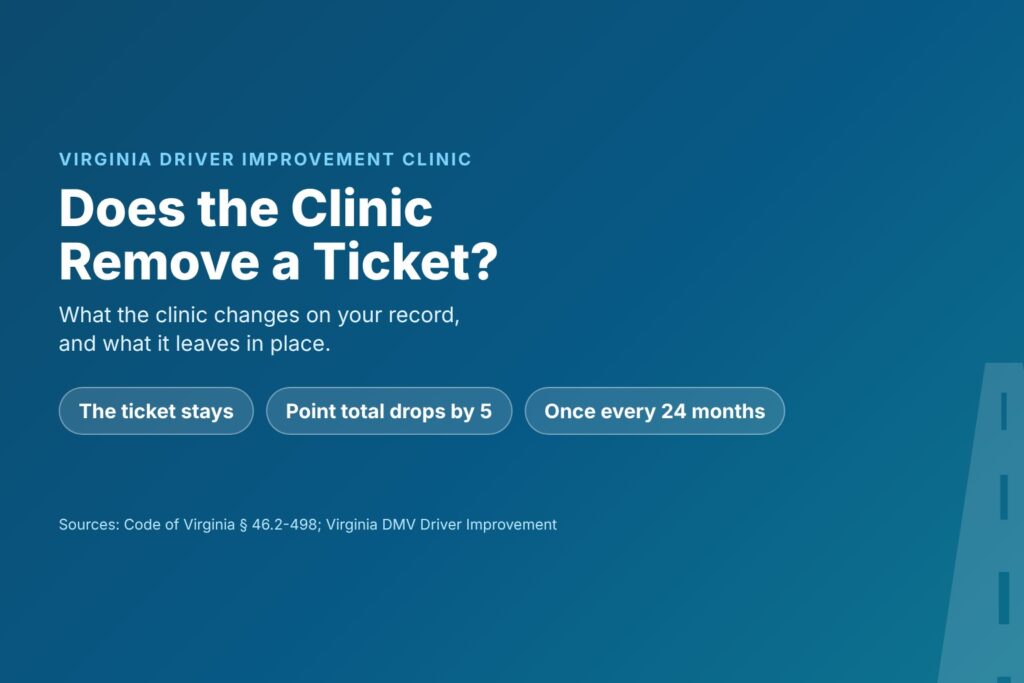 Blog Articles 1 Title card asking if the Virginia clinic removes a ticket, with chips for ticket stays, point total drops by 5 and once every 24 months