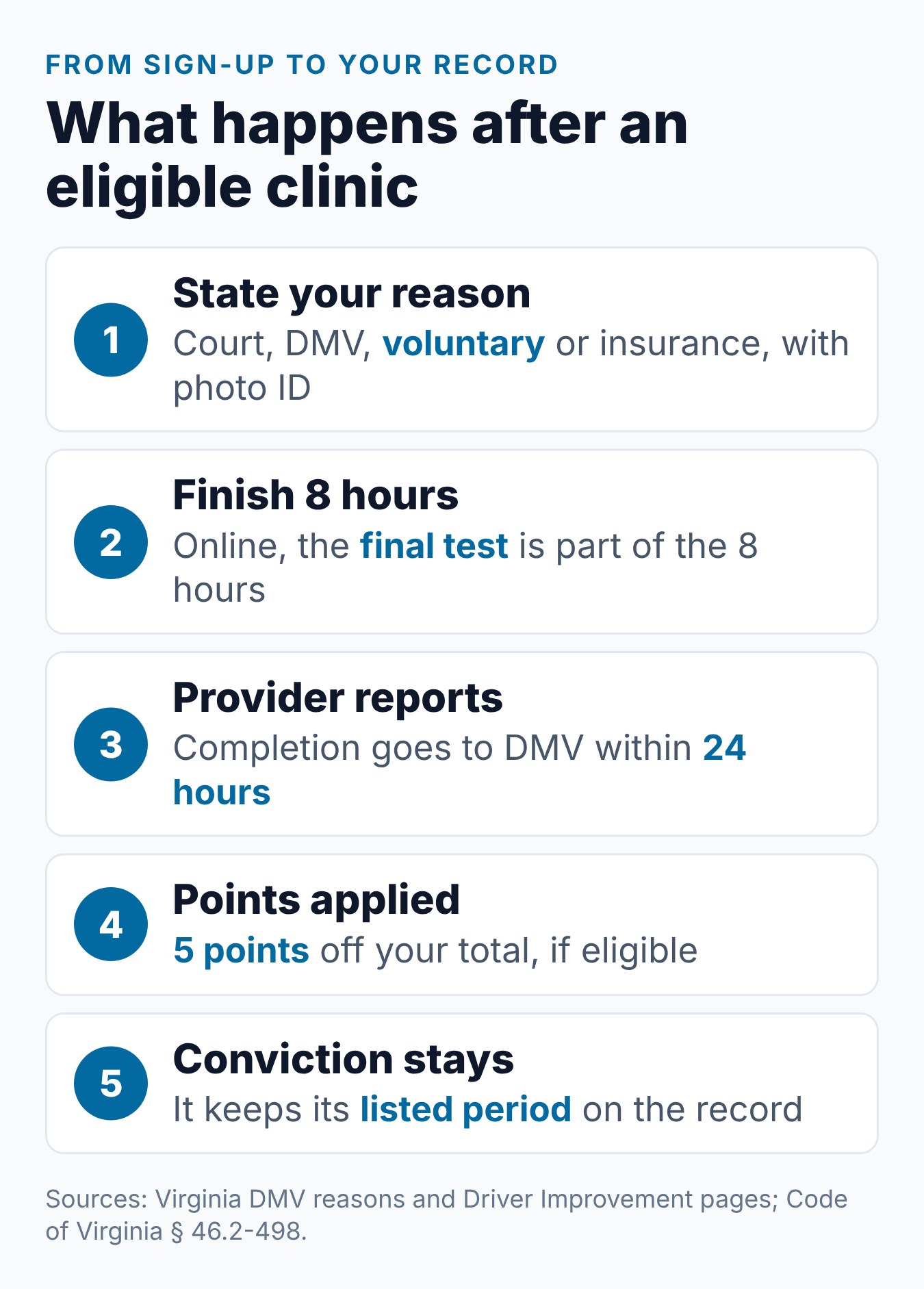 Does Taking a Driver Improvement Course Remove Points or Tickets in Virginia? 1 Steps from enrolling in a Virginia Driver Improvement Clinic to a lower point total while the conviction stays on record