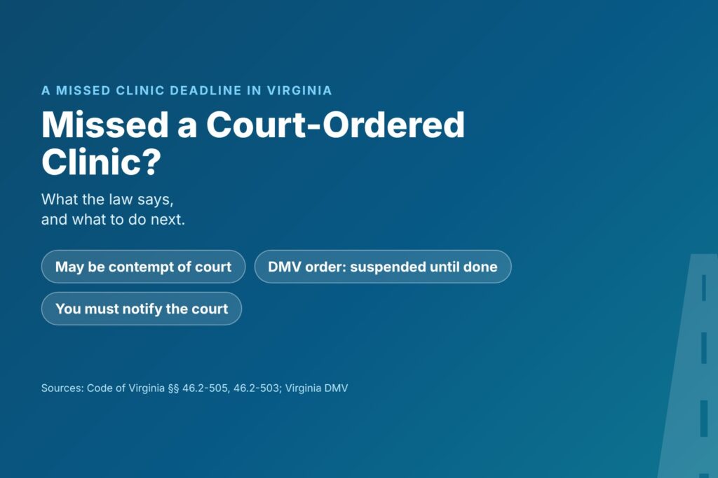 Blog Articles 10 Title card reading Missed a Court-Ordered Clinic in Virginia, with contempt of court, a DMV suspension until done and the steps to take if late