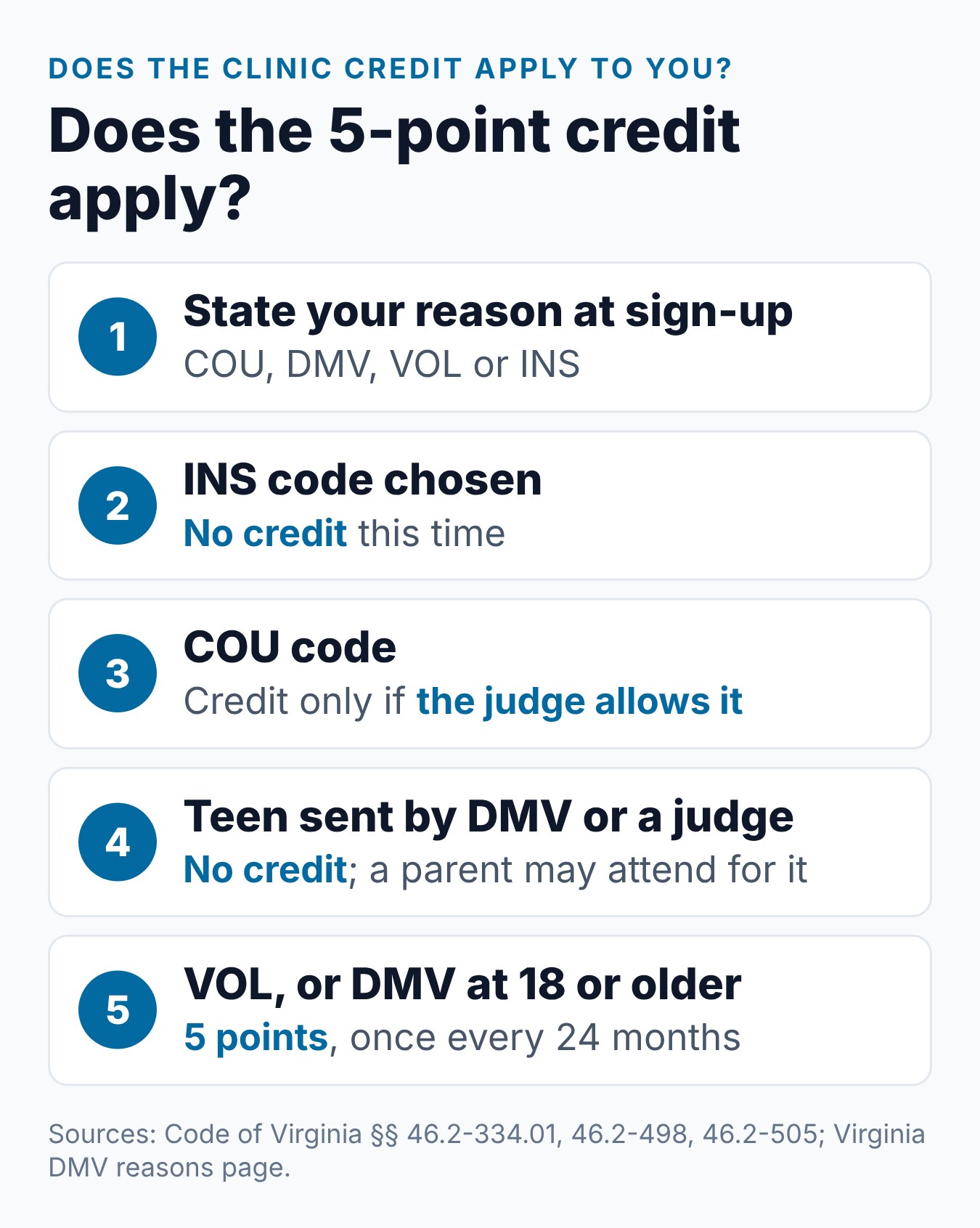 How to Earn Safe Driving Points in Virginia (And Why the DIC Gives You 5) 1 Decision steps showing who earns Virginia safe driving points from a Driver Improvement Clinic