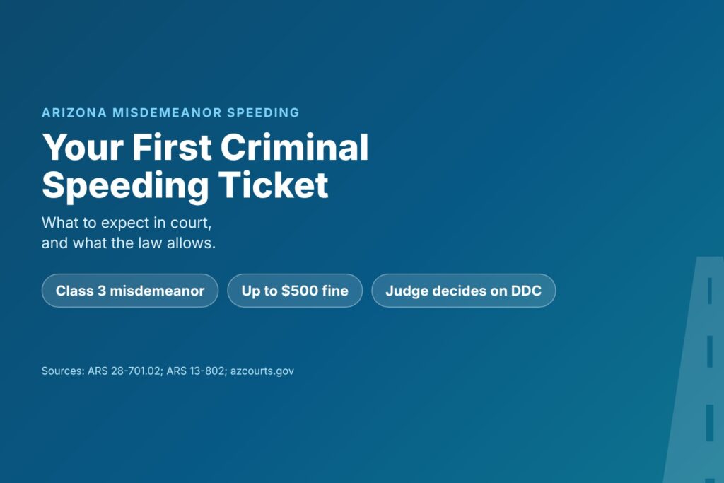 Blog Articles 2 Title card reading First Criminal Speeding Ticket Arizona, what to expect