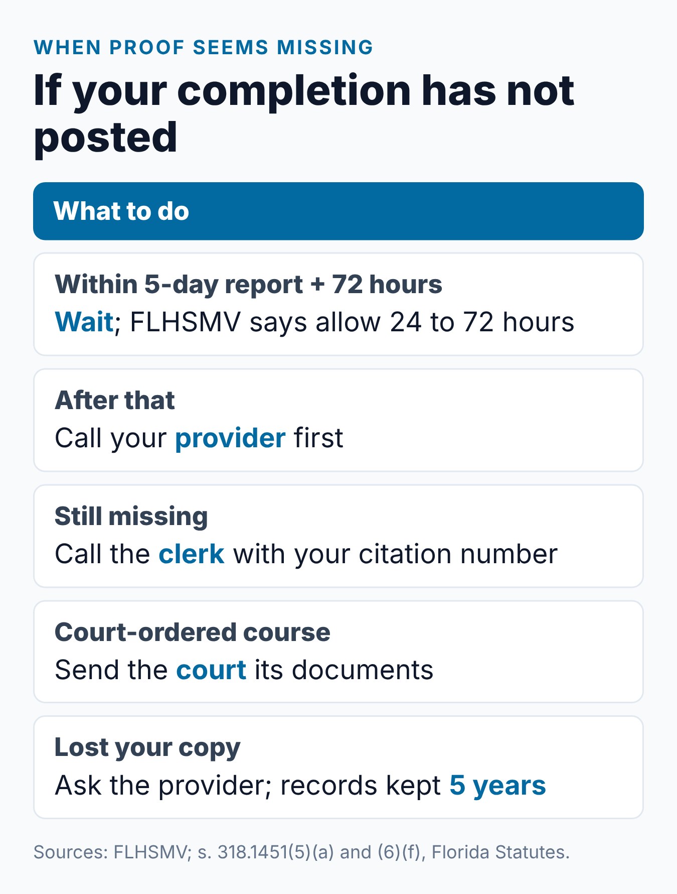 Florida BDI Completion Certificate: What It Is and How to Submit It 2 What to do if a Florida traffic school completion has not posted yet