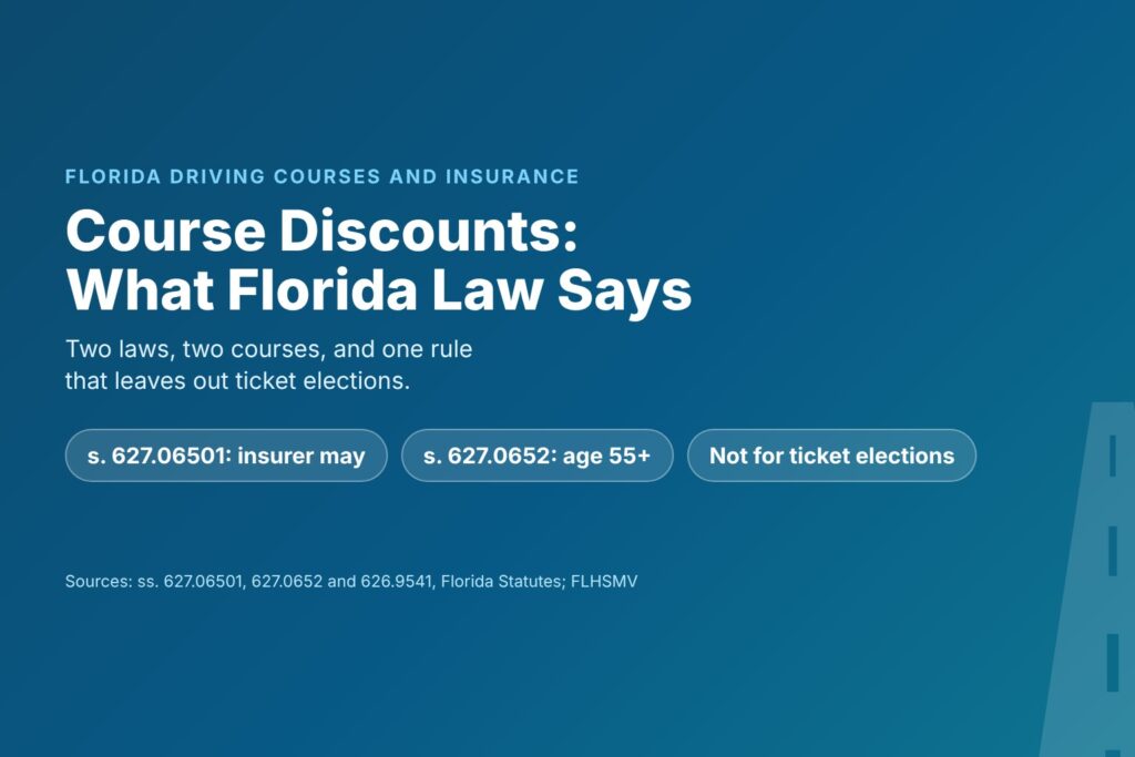 Blog Articles 9 Title card reading Florida Course Insurance Discounts, The Law, with chips for s. 627.06501, s. 627.0652 and the ticket election exclusion