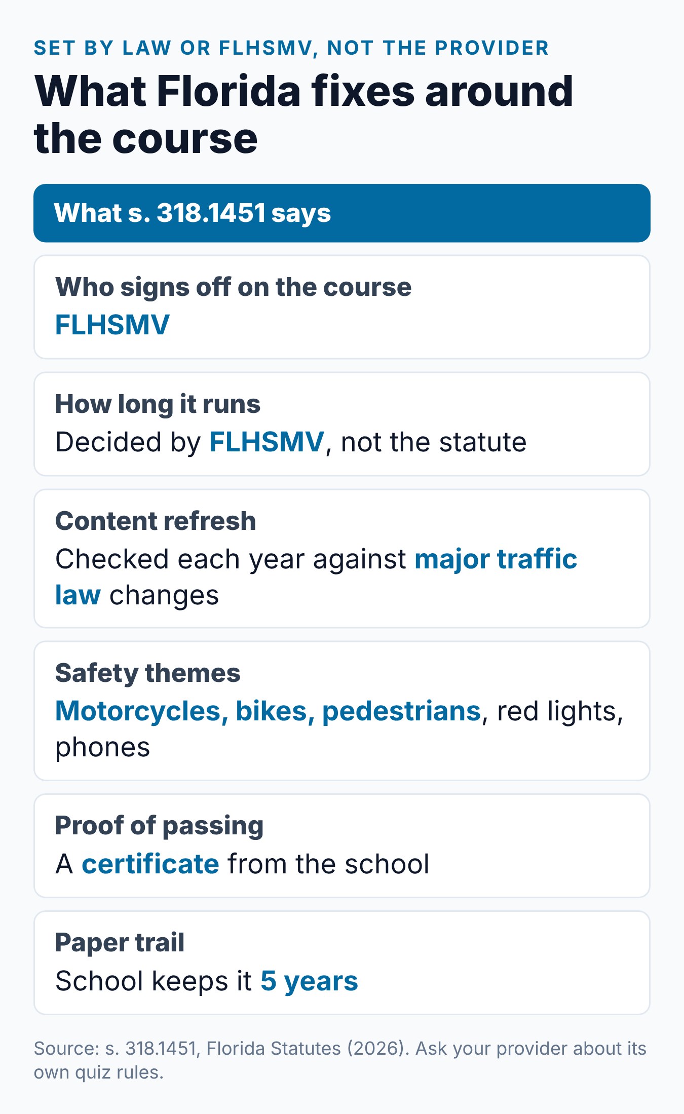 Florida BDI Course Test: What to Expect 2 What Florida law fixes around the BDI course, from approval and length to topics, certificates and records