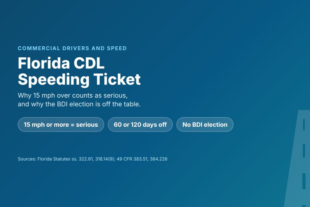 Blog Articles 5 Title card reading Florida CDL Speeding Ticket, with chips for the 15 mph line, 60 and 120 day disqualifications and no BDI election