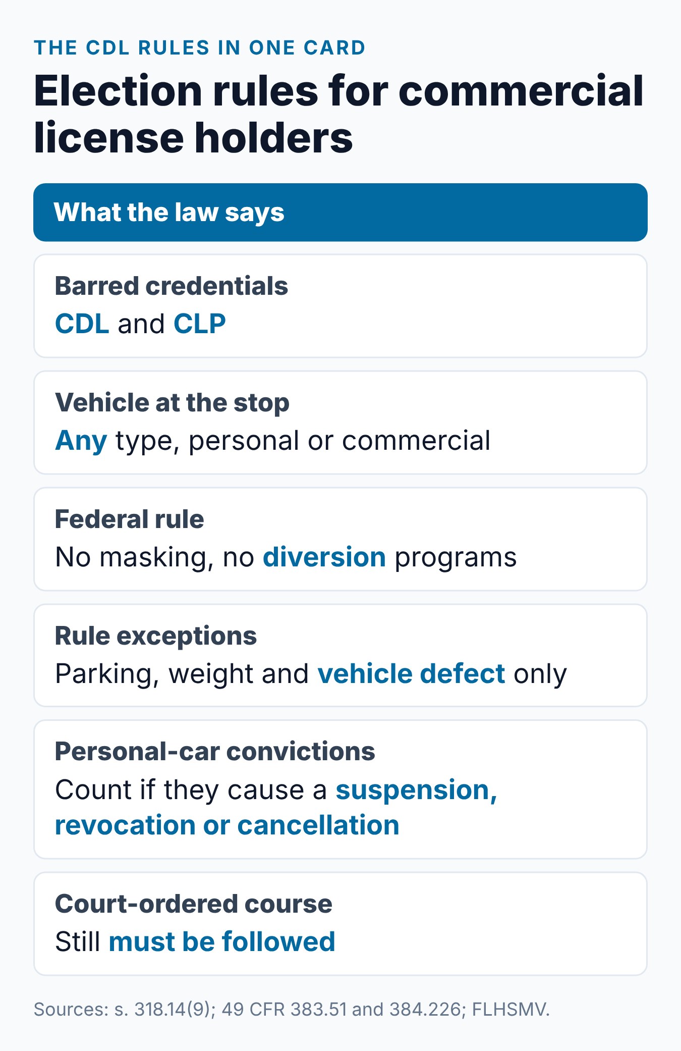 Florida CDL Holders and Traffic School: Why the Election Process Doesn't Apply 2 Florida CDL and CLP election rules at a glance: who is barred, which vehicles, the masking ban and disqualification periods
