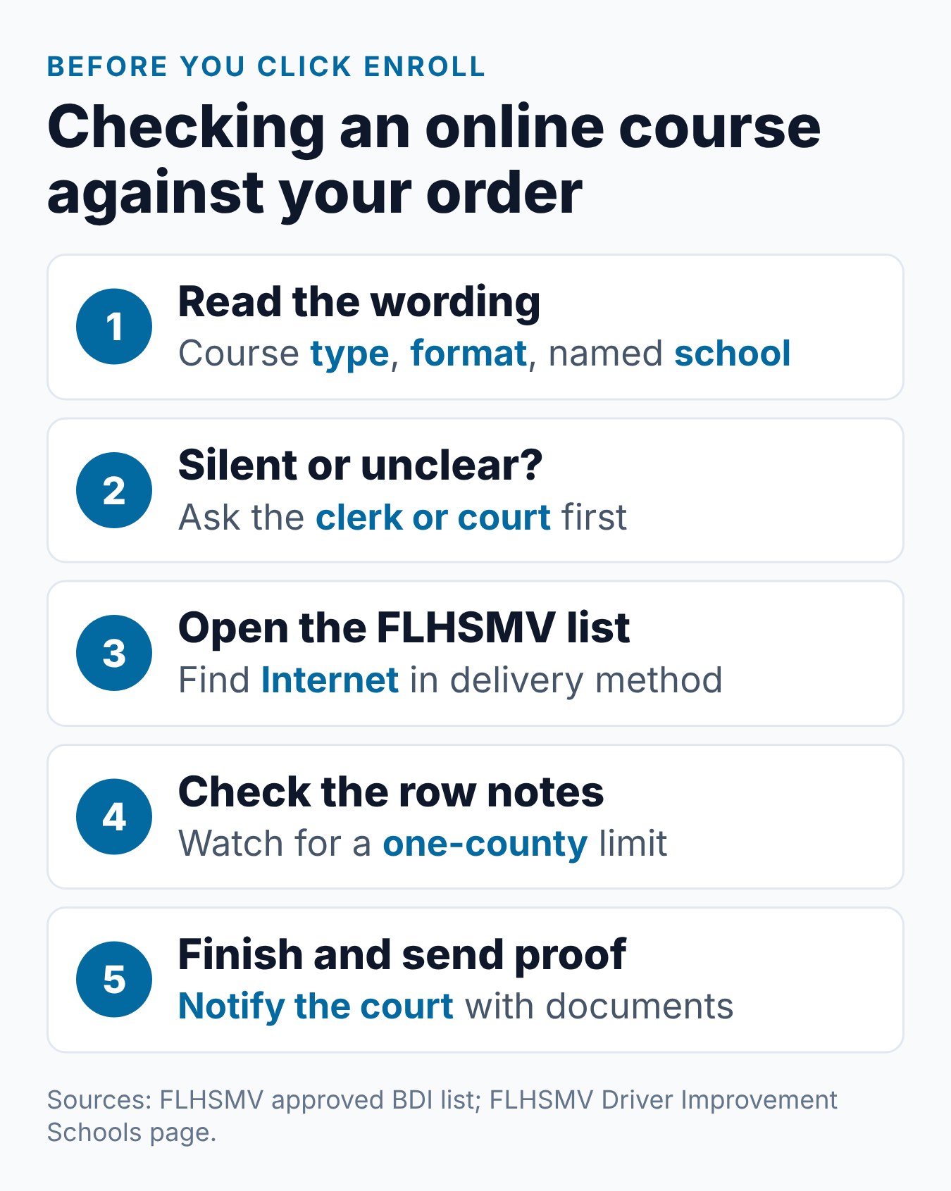 Can I Take the Florida BDI Course Online If My Court Order Requires It? 1 Checking an online course against a Florida court order, from reading the order to confirming proof with the court