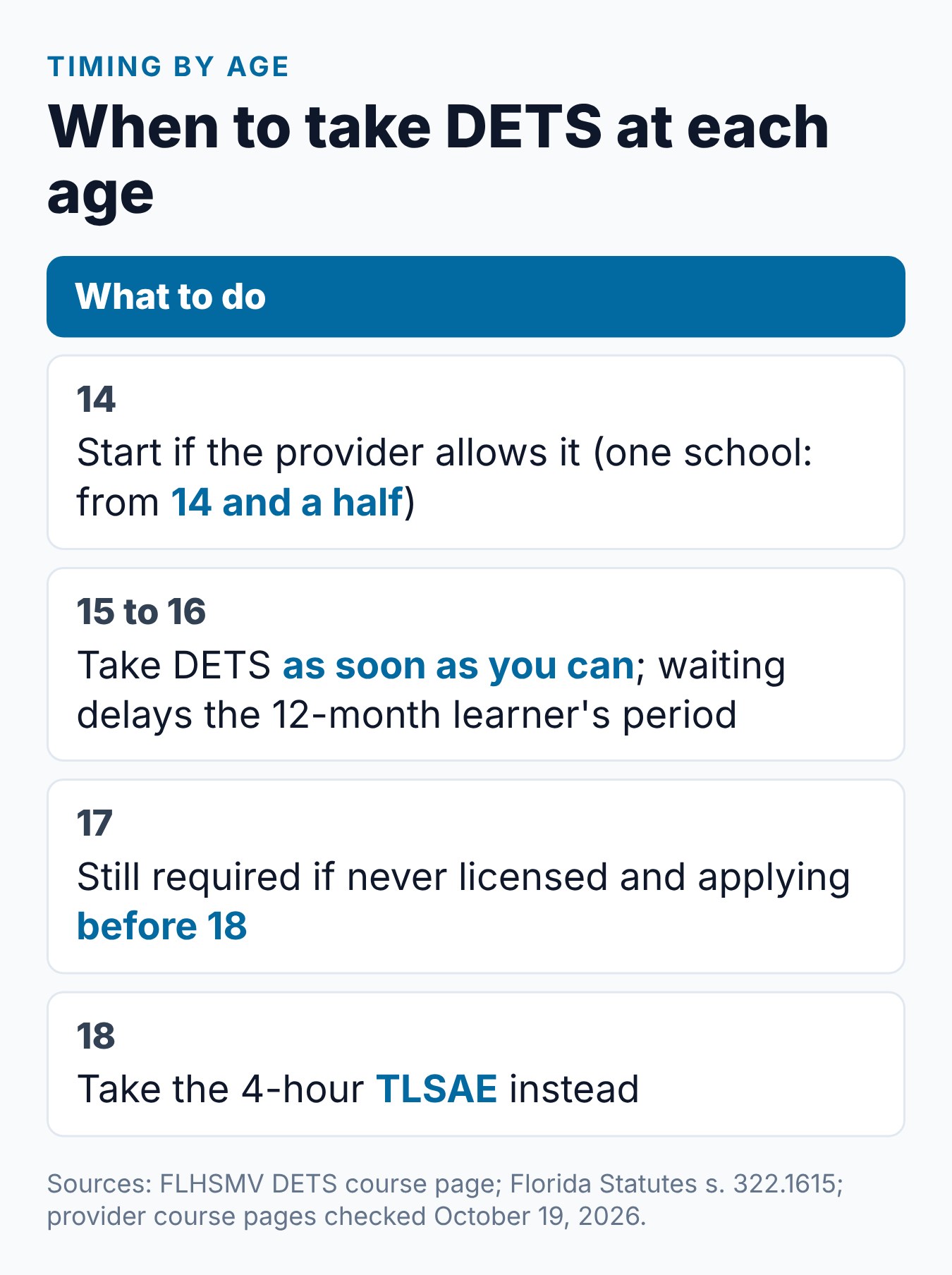 Can You Start the Florida DETS Course at 14? Age Requirements Explained 2 When to take the Florida DETS course at ages 14, 15 to 16, 17 and 18
