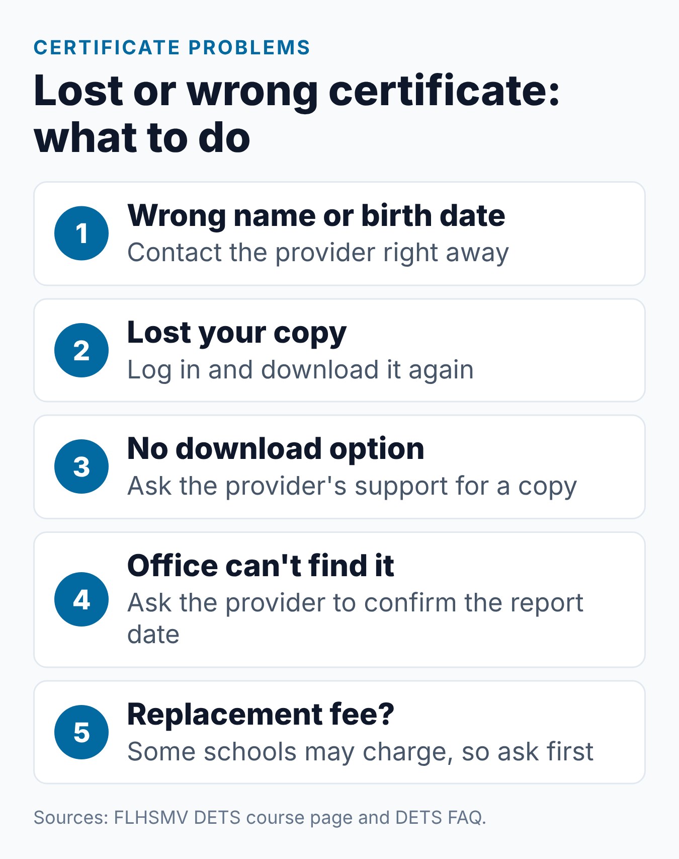 Florida DETS Course Certificate: What It Is and How to Use It 2 What to do if your Florida DETS course certificate is lost or has a wrong name or birth date