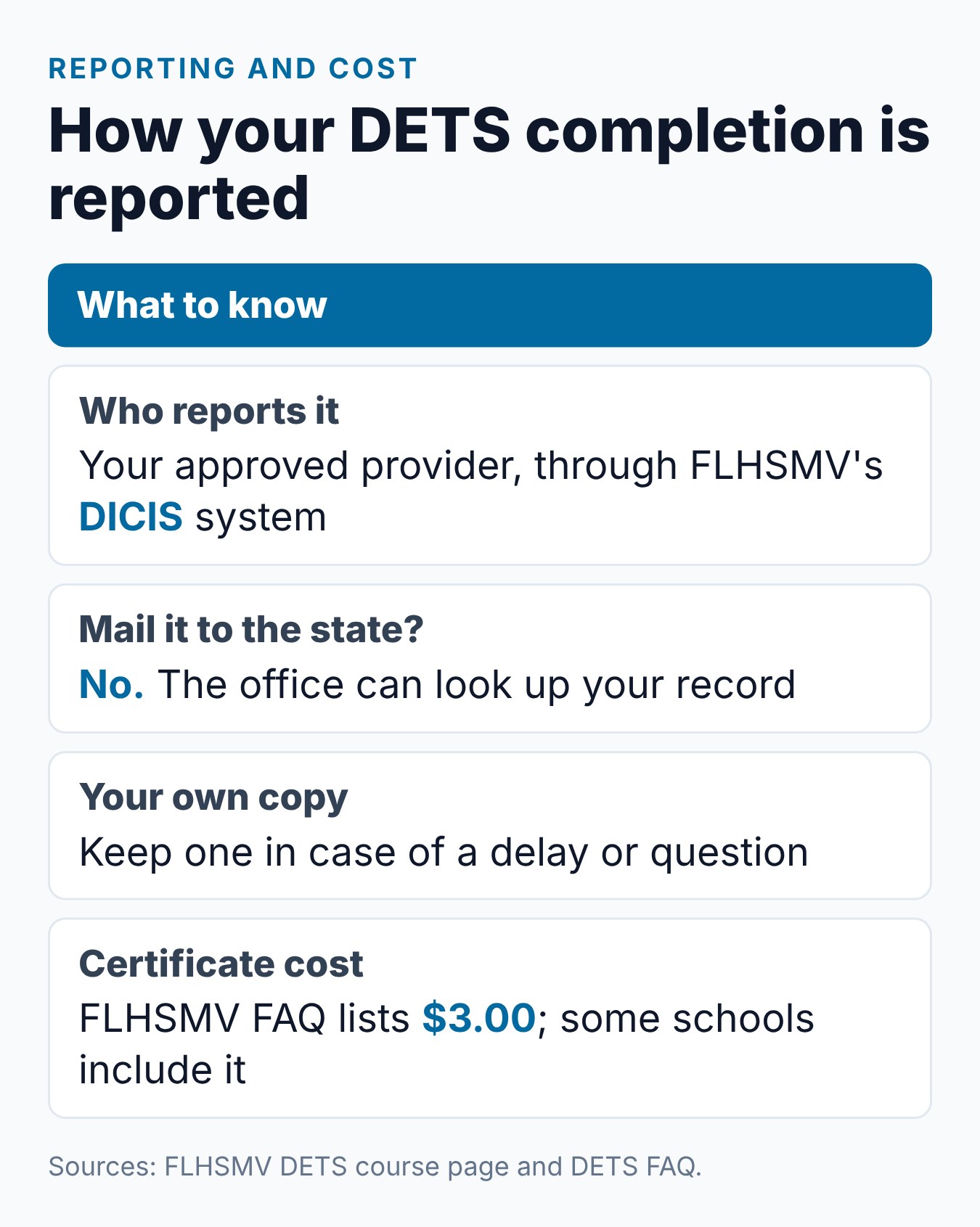 Florida DETS Course Certificate: What It Is and How to Use It 1 How a Florida DETS completion is reported to FLHSMV through DICIS and what the certificate costs