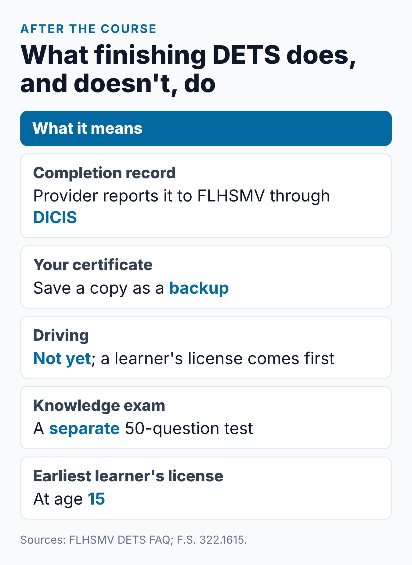 Florida DETS Course Next Steps: What Happens After You Finish 1 What finishing the Florida DETS course does and doesn't do for a teen driver