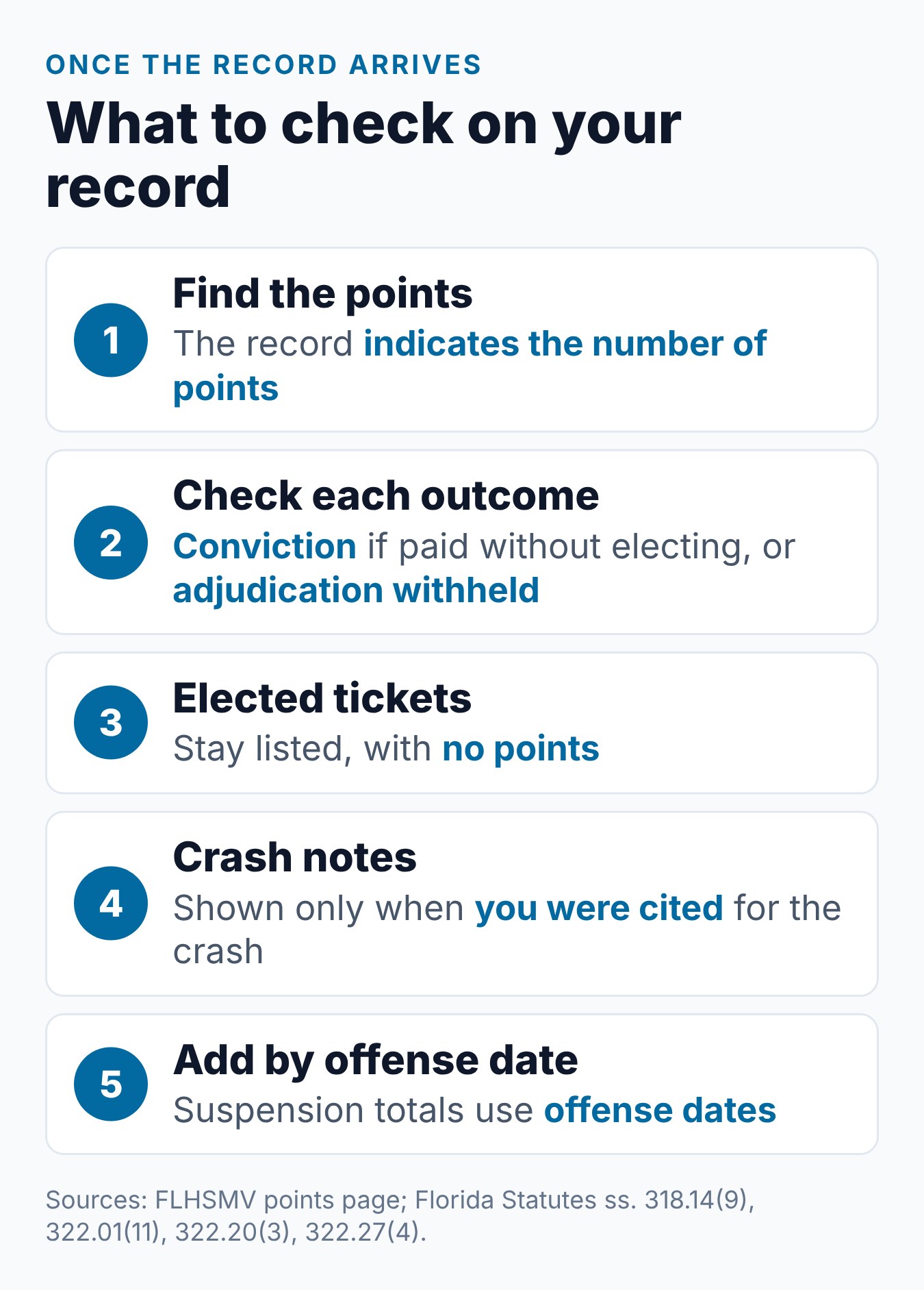 Your Florida Driving Record: How to Get It and What It Shows 1 Steps for checking a Florida driving record, from the points total and each outcome to crash notes and offense dates