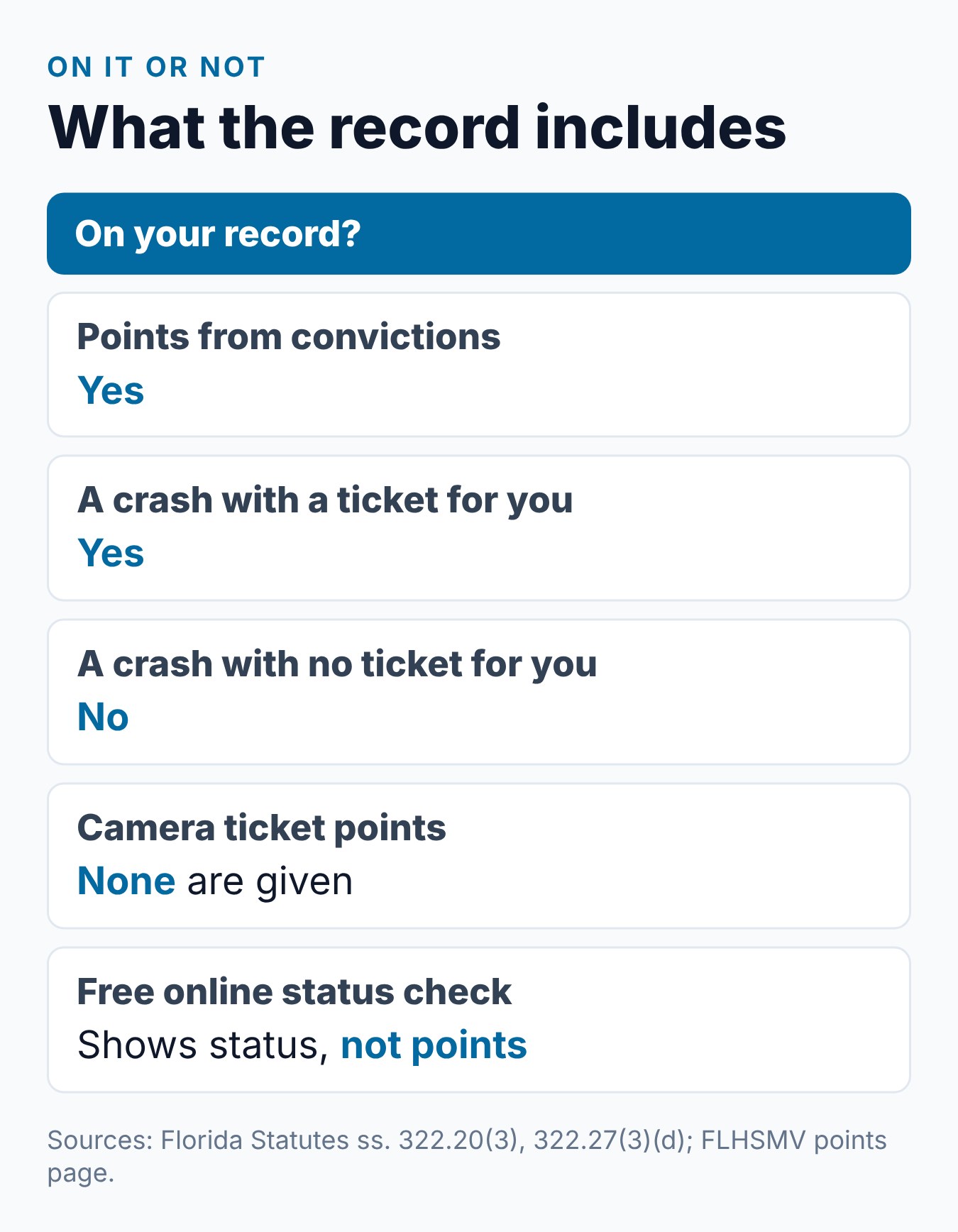 Your Florida Driving Record: How to Get It and What It Shows 2 Summary card of what a Florida driving record includes and leaves out, including crashes and the free status check