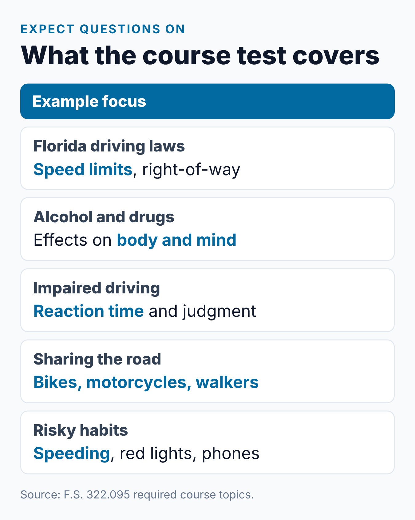 Florida Drug and Alcohol Course Test: What to Expect 1 What the Florida drug and alcohol course test covers, by topic