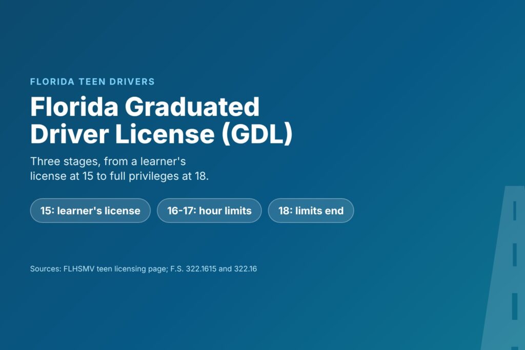 Blog Articles 10 Florida graduated driver license: the three stages for teen drivers